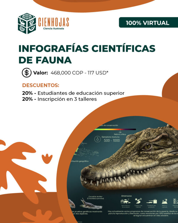 Infografías Científicas de Fauna